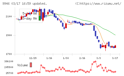 ミニストップチャート