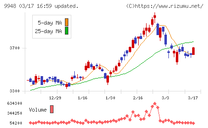アークスチャート