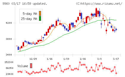 東テクチャート
