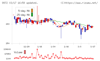 アルテックチャート