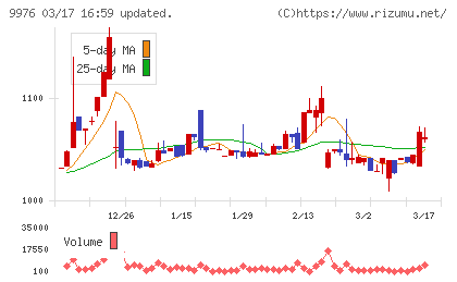 セキチューチャート