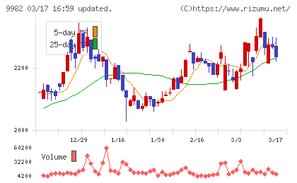 タキヒヨーチャート