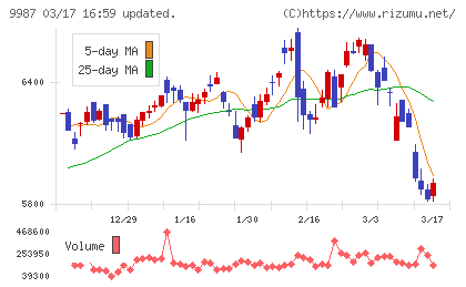 スズケンチャート