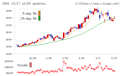 ジェコスチャート