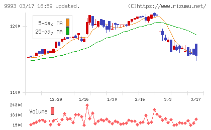 ヤマザワチャート