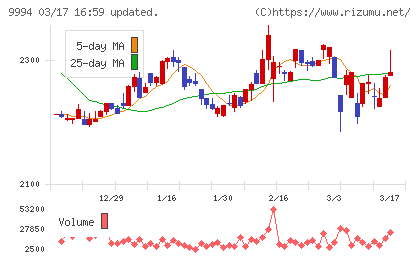 やまやチャート