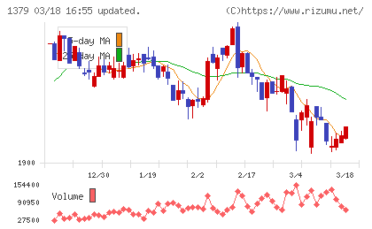 ホクトチャート
