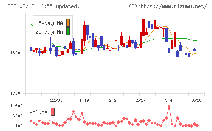 ホーブチャート