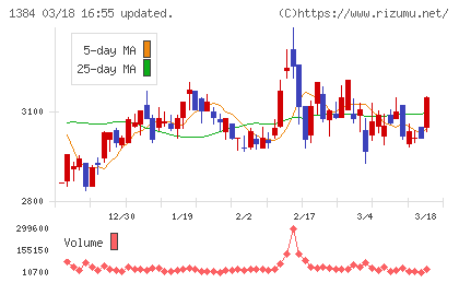 ホクリヨウチャート