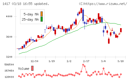 ミライト・ワンチャート