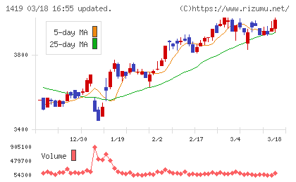 タマホームチャート