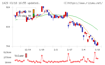 日本アクアチャート