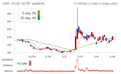 ｒｏｂｏｔ　ｈｏｍｅチャート