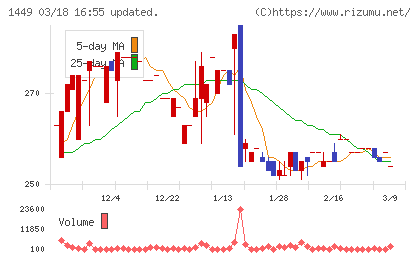ＦＵＪＩジャパンチャート