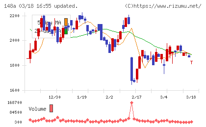 ハッチ・ワークチャート