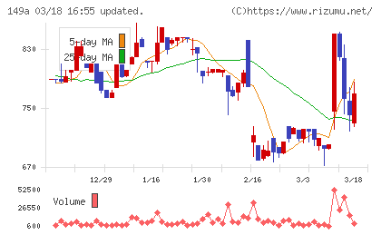 シンカチャート