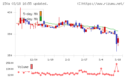 ＪＳＨチャート