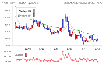 カウリスチャート