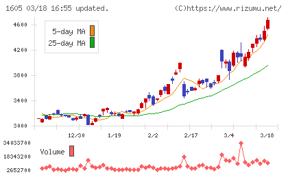 ＩＮＰＥＸチャート