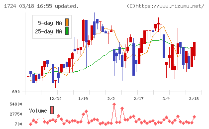 シンクレイヤチャート