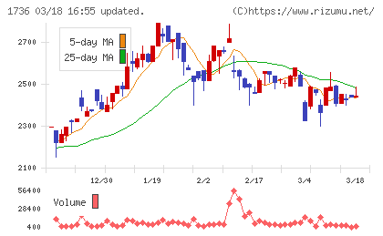 オーテックチャート