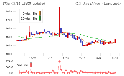 ハンモックチャート