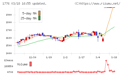 三井住建道路チャート