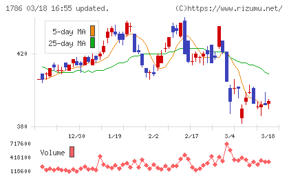 オリエンタル白石チャート