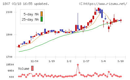 佐藤渡辺チャート