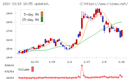 松井建設チャート