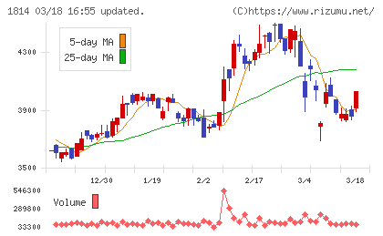 大末建設チャート