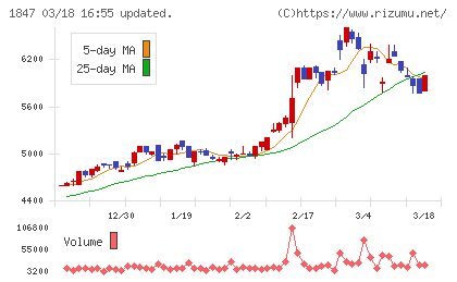 イチケンチャート