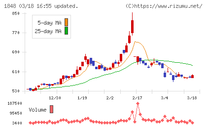 富士ピー・エスチャート