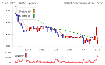 学びエイドチャート