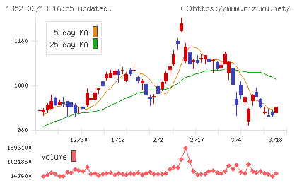 淺沼組チャート