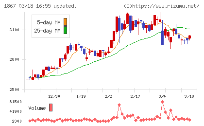 植木組チャート