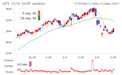 ピーエス・コンストラクションチャート