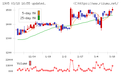 テノックスチャート