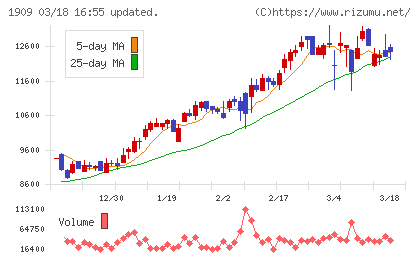 日本ドライケミカルチャート