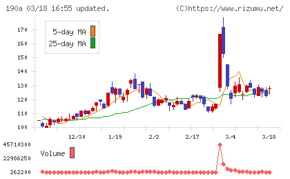 Ｃｈｏｒｄｉａ　Ｔｈｅｒａｐｅｕｔｉｃｓチャート