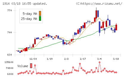 日本基礎技術チャート