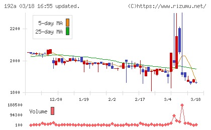 インテグループチャート