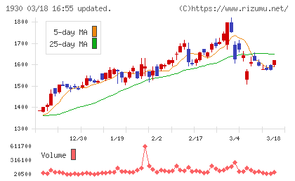 北陸電気工事チャート