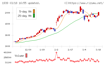 四電工チャート