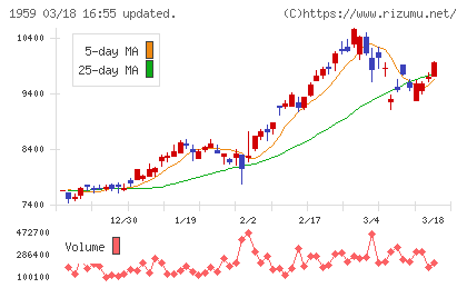 クラフティアチャート