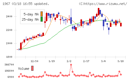 ヤマトチャート