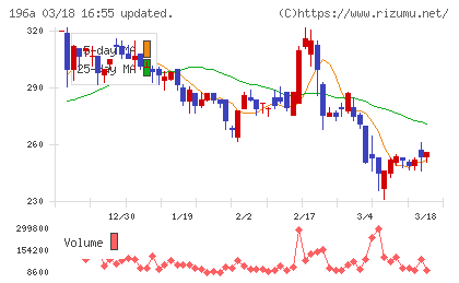 ＭＦＳチャート