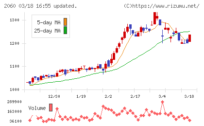 フィード・ワンチャート