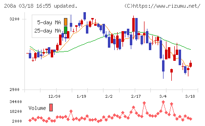 構造計画研究所ホールディングスチャート