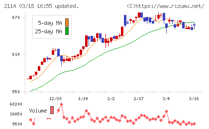 フジ日本チャート